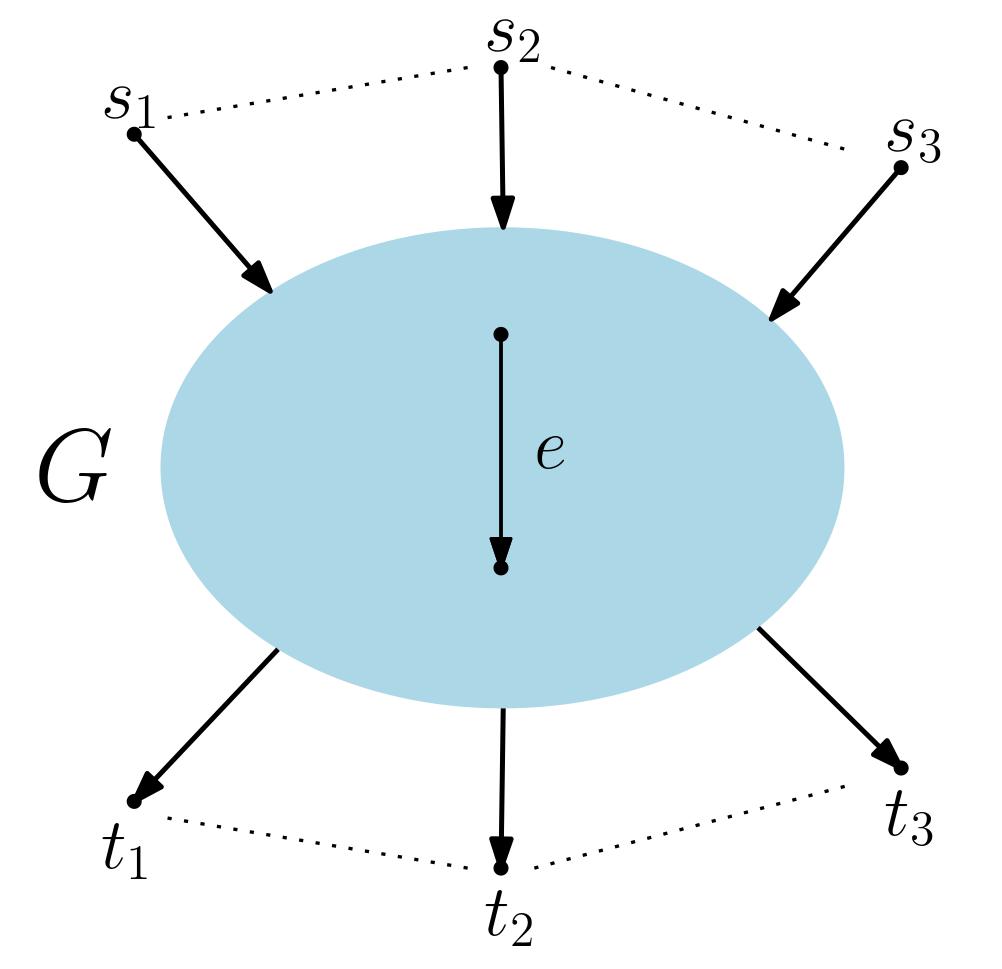 Network schematic