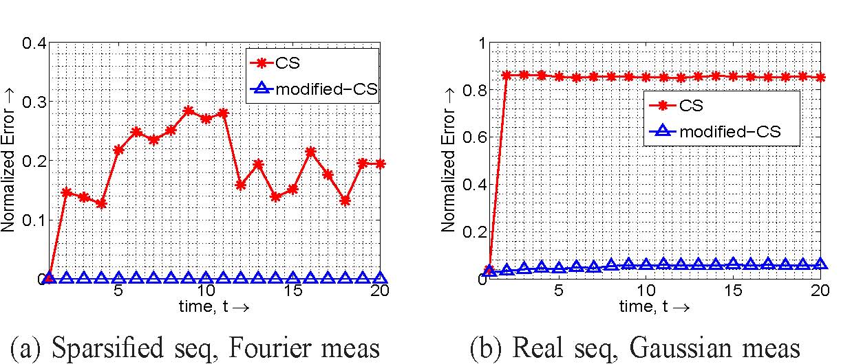 Compare Modified-CS